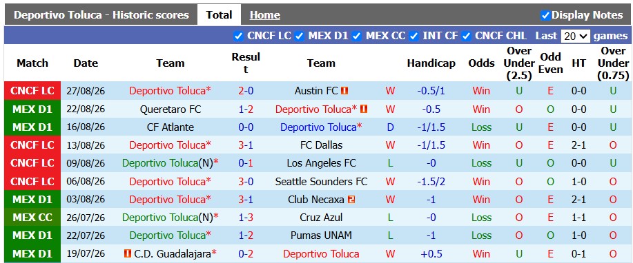 Nhận định, soi kèo Toluca vs Juarez, 7h00 ngày 31/8: Khách khủng hoảng - Ảnh 1