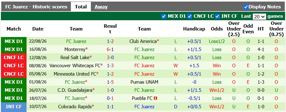 Nhận định, soi kèo Toluca vs Juarez, 7h00 ngày 31/8: Khách khủng hoảng - Ảnh 2