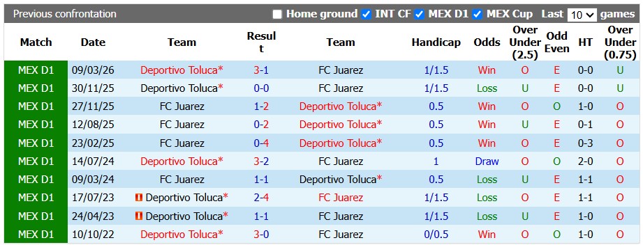 Nhận định, soi kèo Toluca vs Juarez, 7h00 ngày 31/8: Khách khủng hoảng - Ảnh 3