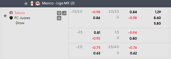 Nhận định, soi kèo Toluca vs Juarez, 7h00 ngày 31/8: Khách khủng hoảng - Ảnh 5