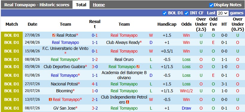 Nhận định, soi kèo Tomayapo vs Independiente Petrolero, 7h00 ngày 1/9: Khách lấn chủ - Ảnh 1
