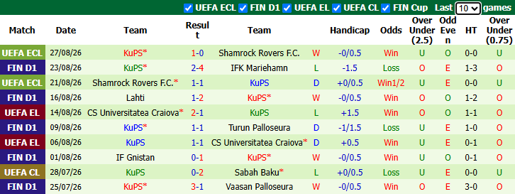 Nhận định, soi kèo VPS Turku vs Lahti, 23h00 ngày 31/8: Bảo vệ vị trí - Ảnh 3