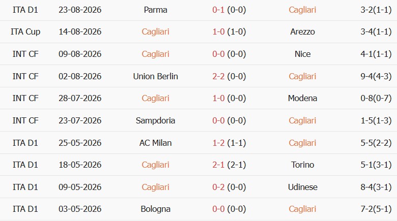 Soi kèo góc Cagliari vs Inter Milan, 01h45 ngày 31/08 - Ảnh 1