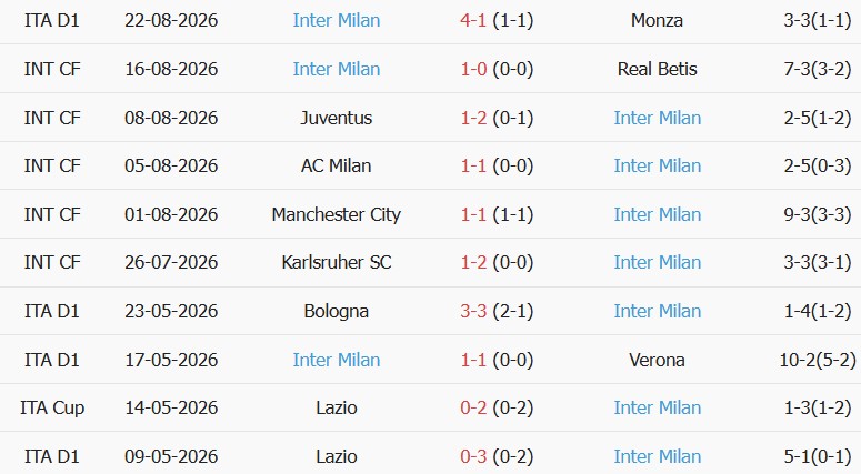 Soi kèo góc Cagliari vs Inter Milan, 01h45 ngày 31/08 - Ảnh 2