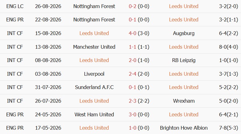 Soi kèo góc Leeds vs Brentford, 20h00 ngày 30/08 - Ảnh 1
