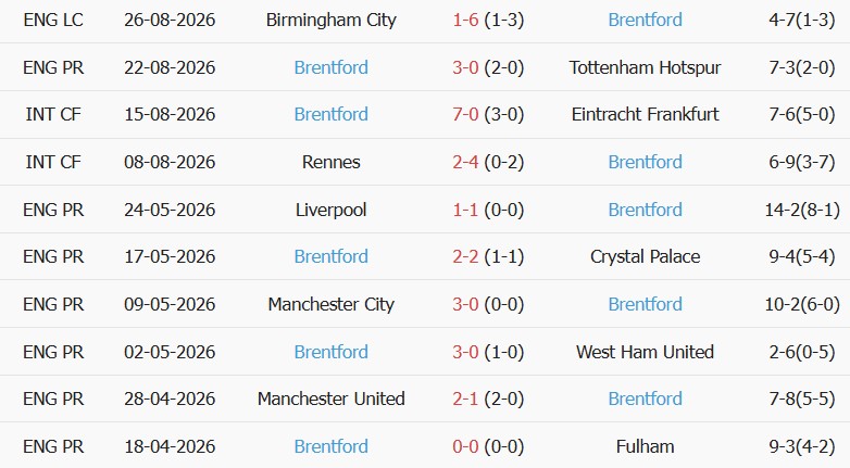 Soi kèo góc Leeds vs Brentford, 20h00 ngày 30/08 - Ảnh 2