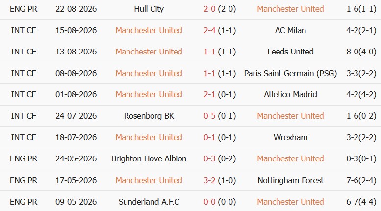 Soi kèo góc MU vs Ipswich, 22h30 ngày 30/08 - Ảnh 1