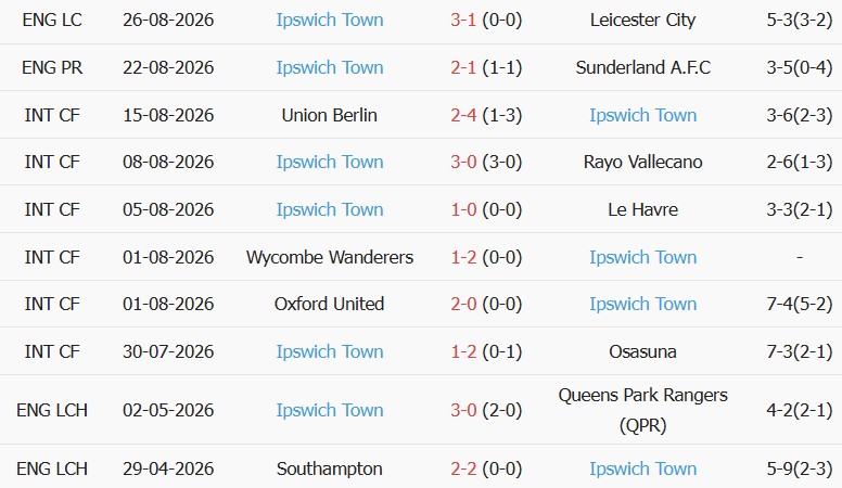 Soi kèo góc MU vs Ipswich, 22h30 ngày 30/08 - Ảnh 2