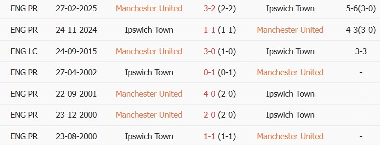Soi kèo góc MU vs Ipswich, 22h30 ngày 30/08 - Ảnh 3