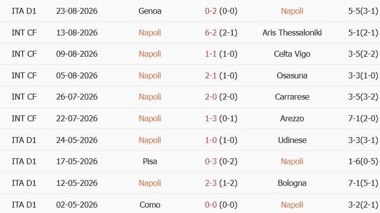Soi kèo góc Napoli vs Como, 23h30 ngày 30/08 - Ảnh 1