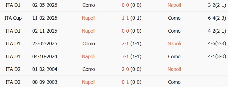 Soi kèo góc Napoli vs Como, 23h30 ngày 30/08 - Ảnh 3