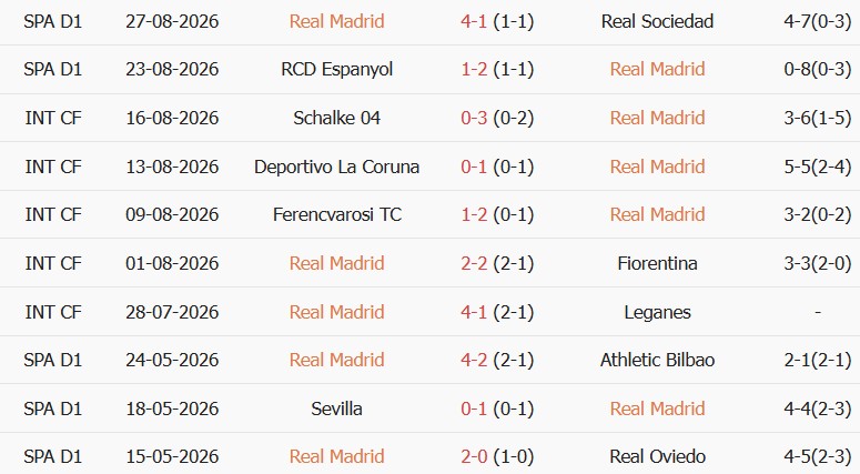 Soi kèo góc Real Madrid vs Malaga, 22h00 ngày 30/08 - Ảnh 1