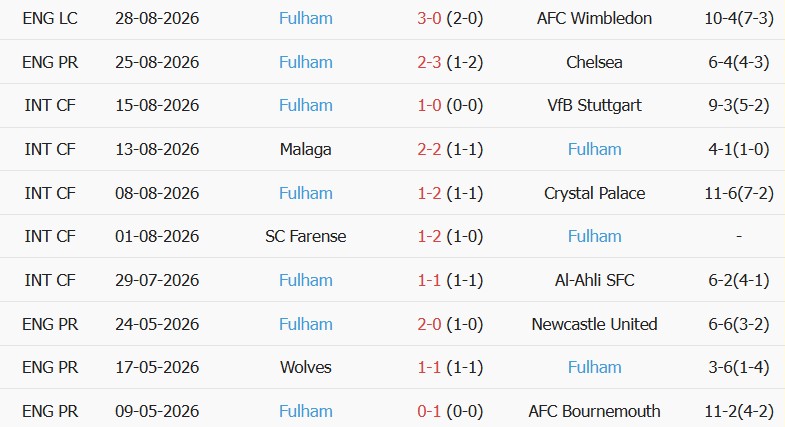 Soi kèo góc Sunderland vs Fulham, 20h00 ngày 30/08 - Ảnh 2