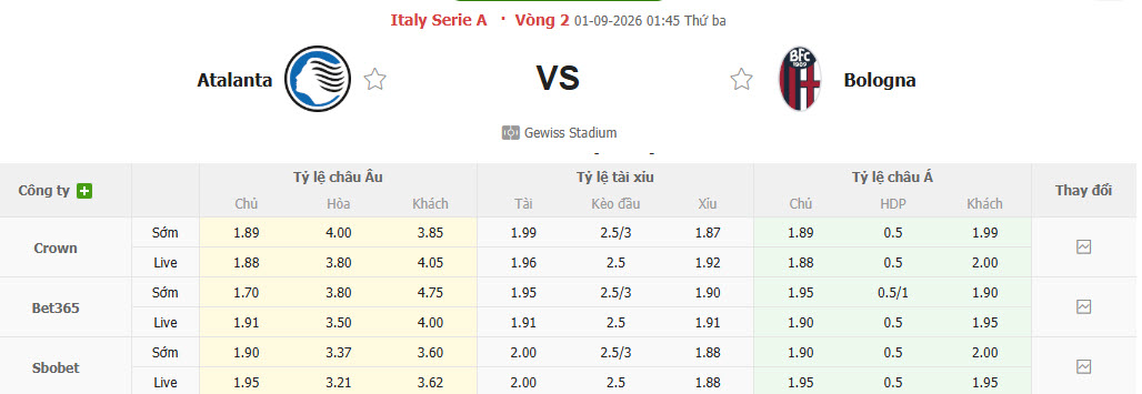 Nhận định, soi kèo Atalanta vs Bologna, 01h45 ngày 01/09: Vận hành trơn tru - Ảnh 1
