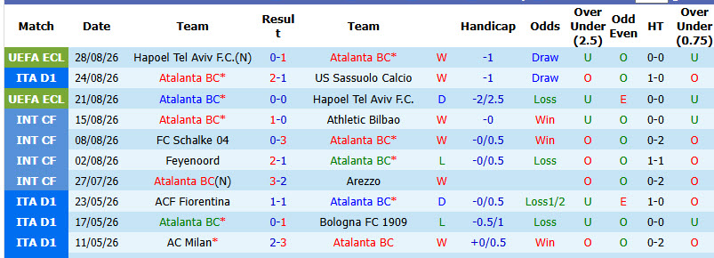Nhận định, soi kèo Atalanta vs Bologna, 01h45 ngày 01/09: Vận hành trơn tru - Ảnh 2