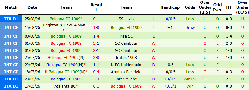 Nhận định, soi kèo Atalanta vs Bologna, 01h45 ngày 01/09: Vận hành trơn tru - Ảnh 3
