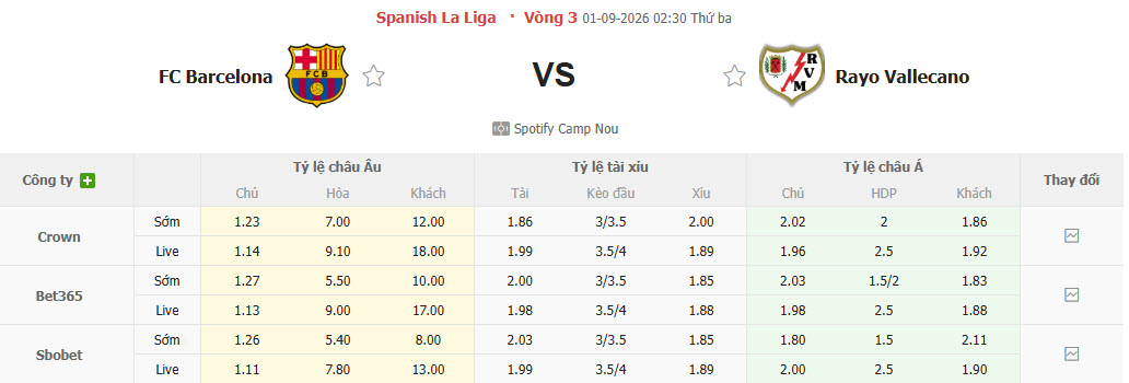 Nhận định, soi kèo Barcelona vs Vallecano, 02h30 ngày 01/09: Đòi lại ngôi đầu - Ảnh 2