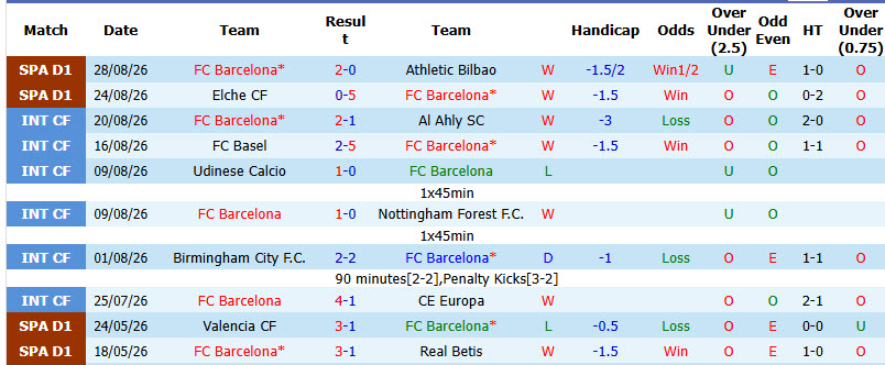 Nhận định, soi kèo Barcelona vs Vallecano, 02h30 ngày 01/09: Đòi lại ngôi đầu - Ảnh 3