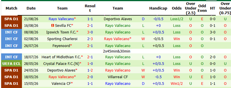 Nhận định, soi kèo Barcelona vs Vallecano, 02h30 ngày 01/09: Đòi lại ngôi đầu - Ảnh 4