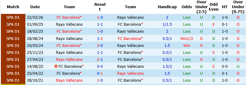 Nhận định, soi kèo Barcelona vs Vallecano, 02h30 ngày 01/09: Đòi lại ngôi đầu - Ảnh 5