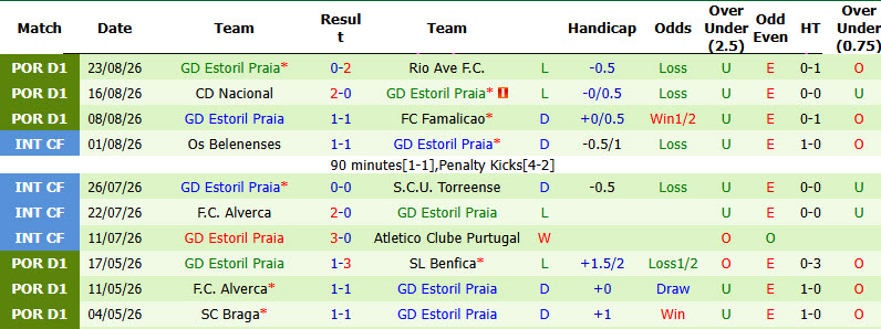 Nhận định, soi kèo Benfica vs Estoril Praia, 02h15 ngày 01/09: Bám sát đối thủ - Ảnh 3