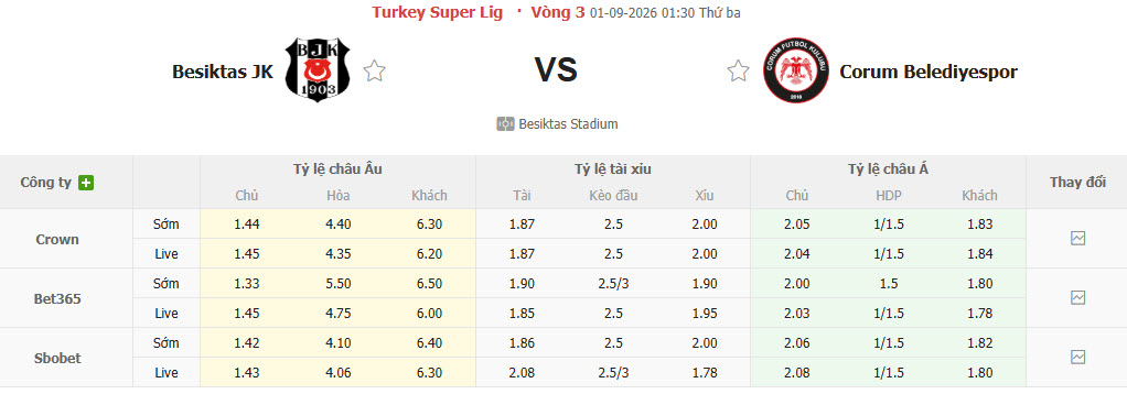 Nhận định, soi kèo Besiktas vs Corum, 01h30 ngày 01/09: Trở lại quỹ đạo - Ảnh 1