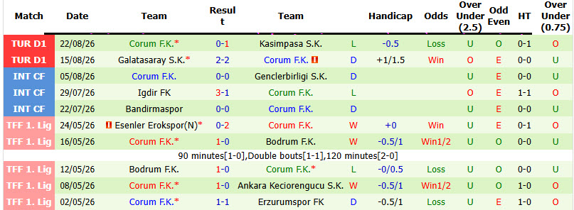 Nhận định, soi kèo Besiktas vs Corum, 01h30 ngày 01/09: Trở lại quỹ đạo - Ảnh 3