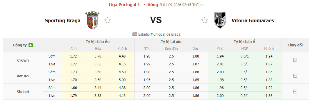 Nhận định, soi kèo Braga vs Vitoria Guimaraes, 02h15 ngày 01/09: Toàn tâm toàn ý - Ảnh 1