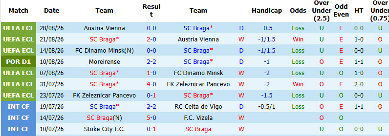 Nhận định, soi kèo Braga vs Vitoria Guimaraes, 02h15 ngày 01/09: Toàn tâm toàn ý - Ảnh 2