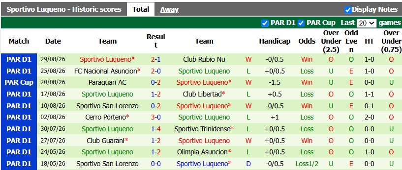Nhận định, soi kèo Club 2 de Mayo vs Sportivo, 4h30 ngày 2/9: Duy trì phong độ cao - Ảnh 2
