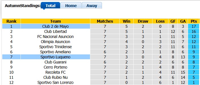 Nhận định, soi kèo Club 2 de Mayo vs Sportivo, 4h30 ngày 2/9: Duy trì phong độ cao - Ảnh 4