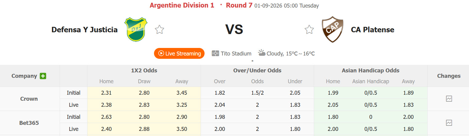 Nhận định, soi kèo Defensa vs Platense, 05h00 ngày 01/09: Hài lòng cả hai - Ảnh 1
