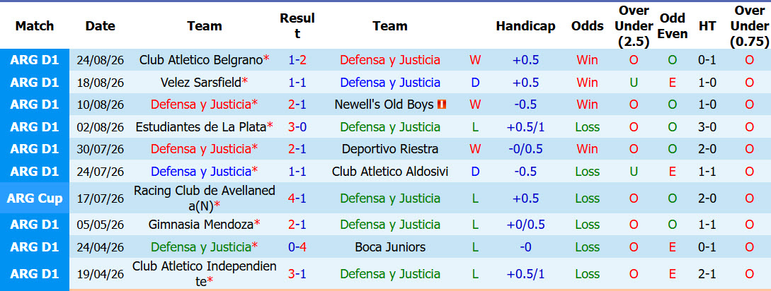 Nhận định, soi kèo Defensa vs Platense, 05h00 ngày 01/09: Hài lòng cả hai - Ảnh 2