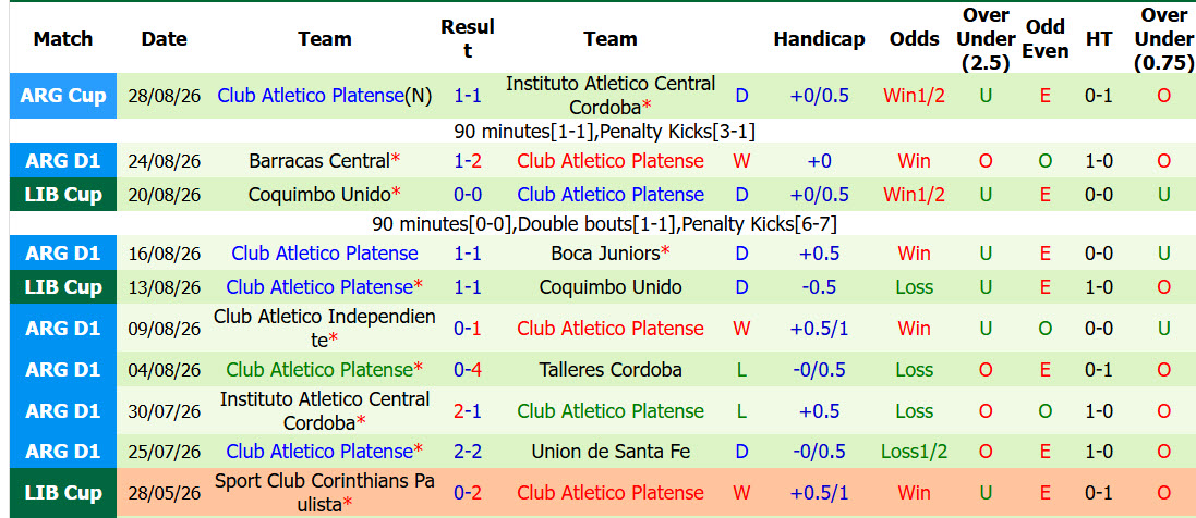 Nhận định, soi kèo Defensa vs Platense, 05h00 ngày 01/09: Hài lòng cả hai - Ảnh 3
