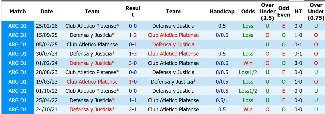 Nhận định, soi kèo Defensa vs Platense, 05h00 ngày 01/09: Hài lòng cả hai - Ảnh 4