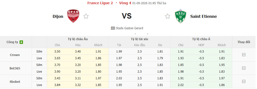 Nhận định, soi kèo Dijon vs Saint-Etienne, 01h45 ngày 01/09: Độc chiếm ngôi đầu - Ảnh 1