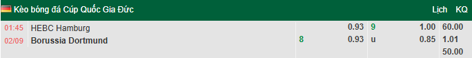 Nhận định, soi kèo HEBC Hamburg vs Dortmund, 1h45 ngày 2/9: Dễ như ăn kẹo - Ảnh 1