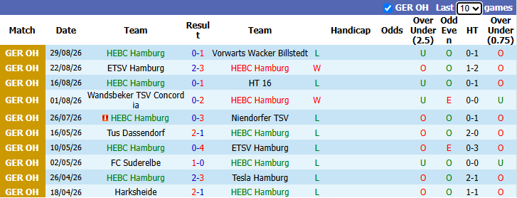 Nhận định, soi kèo HEBC Hamburg vs Dortmund, 1h45 ngày 2/9: Dễ như ăn kẹo - Ảnh 2