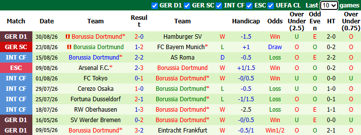 Nhận định, soi kèo HEBC Hamburg vs Dortmund, 1h45 ngày 2/9: Dễ như ăn kẹo - Ảnh 3