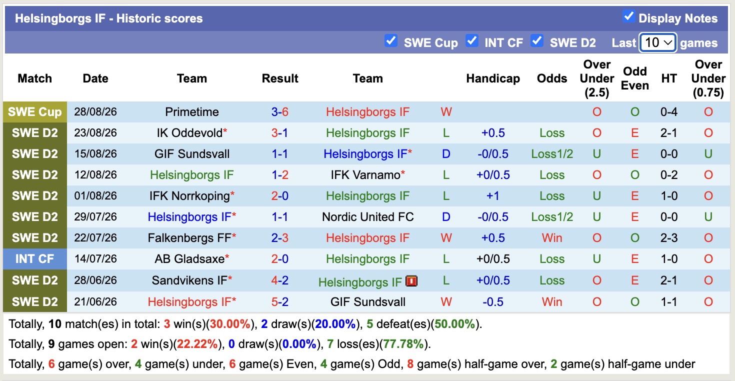 Nhận định, soi kèo Helsingborgs vs Orebro, 00h00 ngày 2/9: Lịch sử gọi tên - Ảnh 1