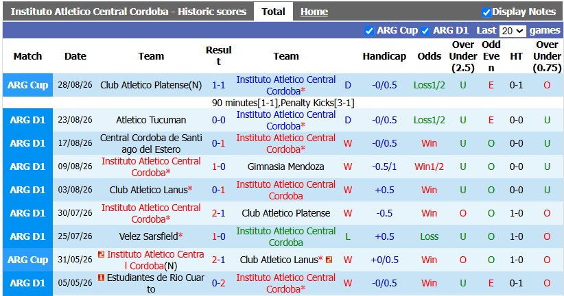 Nhận định, soi kèo Instituto vs San Lorenzo, 7h15 ngày 1/9: 'Làm gỏi' đối thủ - Ảnh 1
