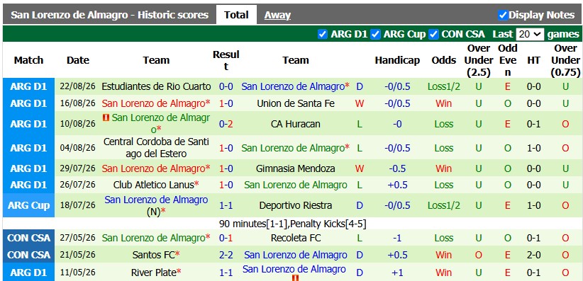Nhận định, soi kèo Instituto vs San Lorenzo, 7h15 ngày 1/9: 'Làm gỏi' đối thủ - Ảnh 2