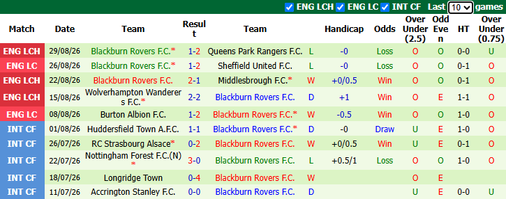 Nhận định, soi kèo Lincoln vs Blackburn, 1h45 ngày 2/9: Tiếp đà bất bại - Ảnh 3