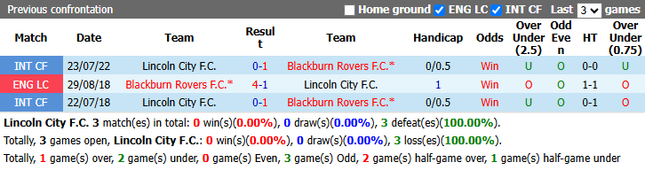 Nhận định, soi kèo Lincoln vs Blackburn, 1h45 ngày 2/9: Tiếp đà bất bại - Ảnh 4