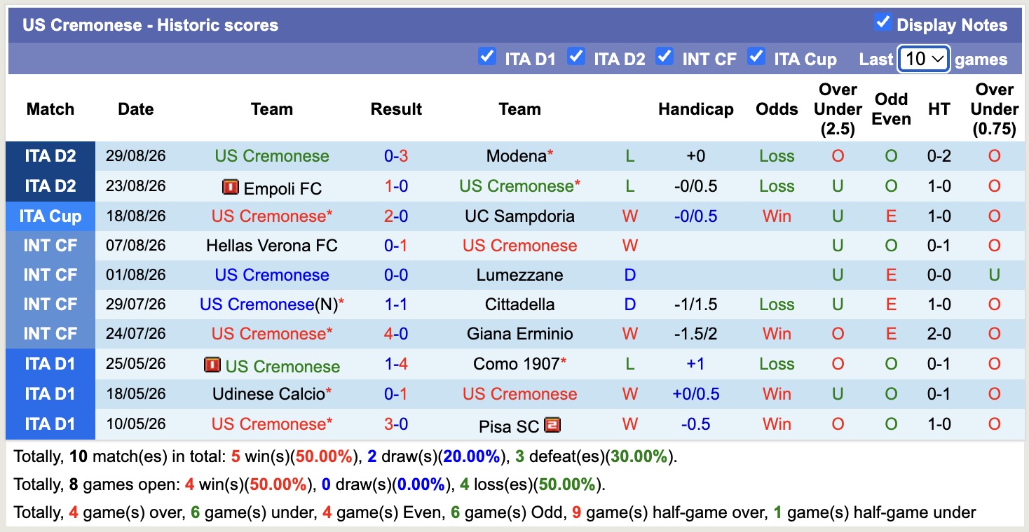 Nhận định, soi kèo Parma vs Cremonese, 23h00 ngày 1/9: Tìm lại niềm vui - Ảnh 2
