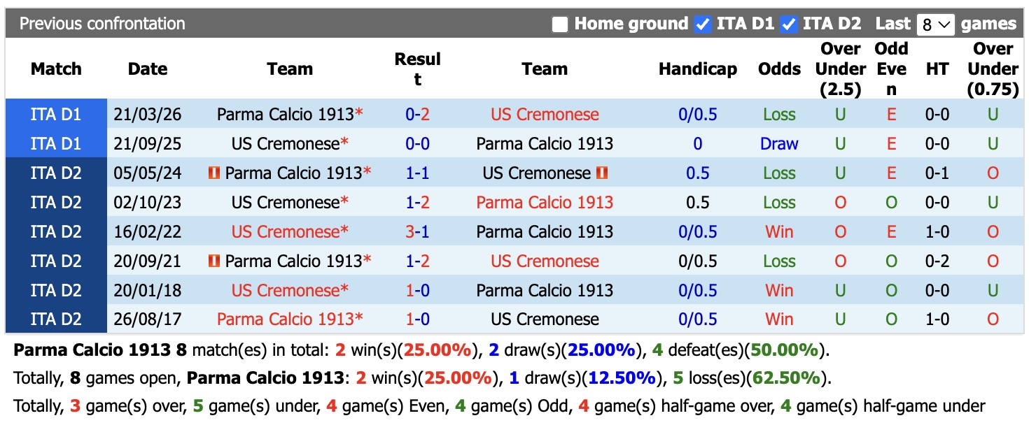 Nhận định, soi kèo Parma vs Cremonese, 23h00 ngày 1/9: Tìm lại niềm vui - Ảnh 3