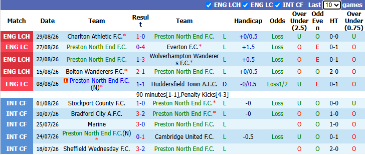 Nhận định, soi kèo Preston North End vs Bristol, 1h45 ngày 2/9: Khách đòi nợ - Ảnh 2