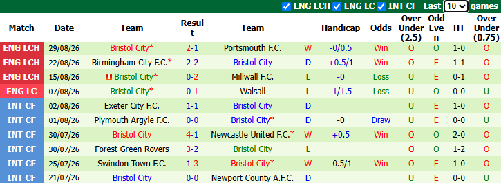 Nhận định, soi kèo Preston North End vs Bristol, 1h45 ngày 2/9: Khách đòi nợ - Ảnh 3