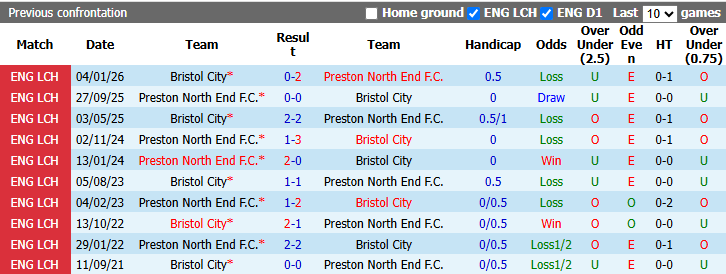 Nhận định, soi kèo Preston North End vs Bristol, 1h45 ngày 2/9: Khách đòi nợ - Ảnh 4