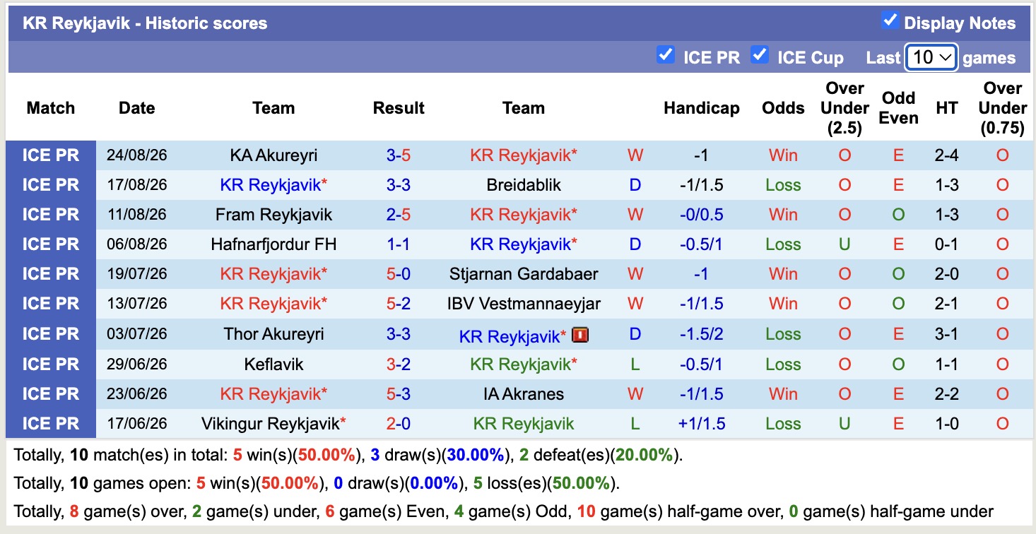 Nhận định, soi kèo Reykjavik vs Vikingur, 00h30 ngày 2/9: Mãn nhãn - Ảnh 1
